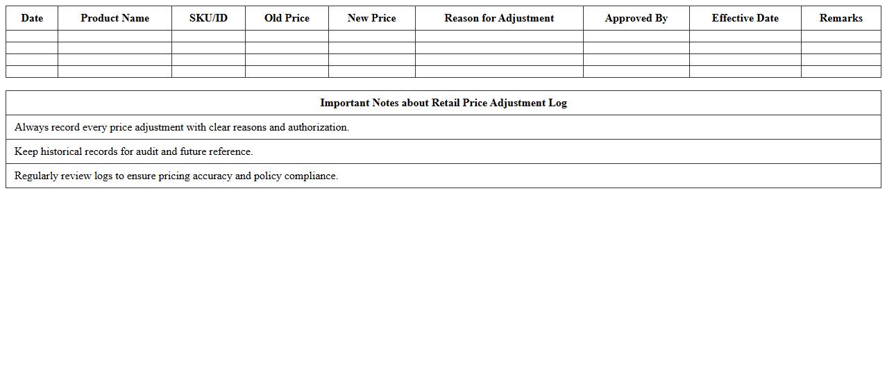 Retail Price Adjustment Log