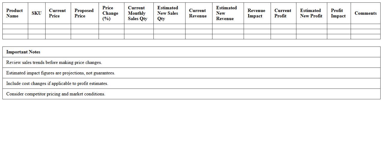 Retail Price Change Impact Analysis Excel Sheet