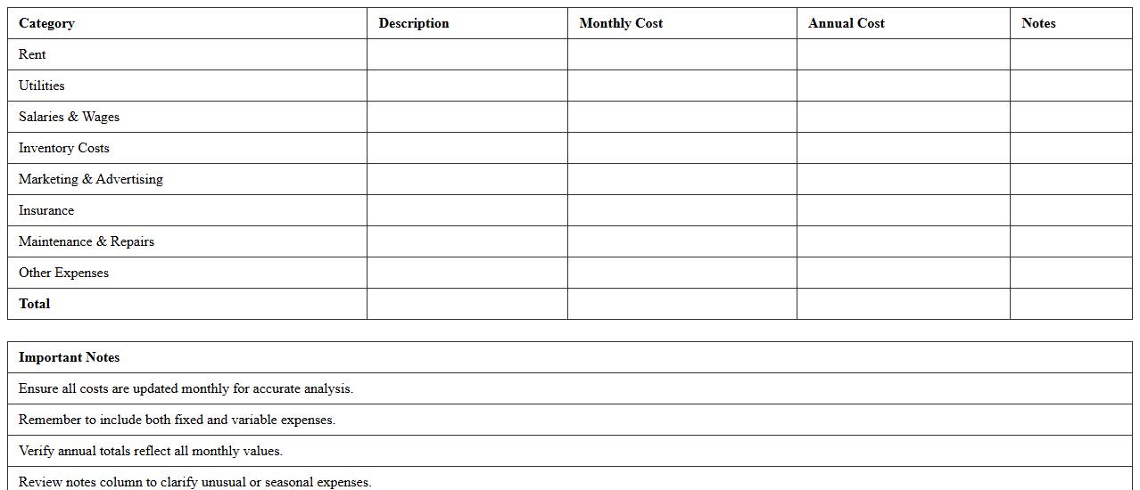 Retail Store Operational Cost Analysis Excel Spreadsheet