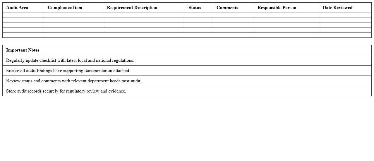 Retail Store Regulatory Audit Checklist Template