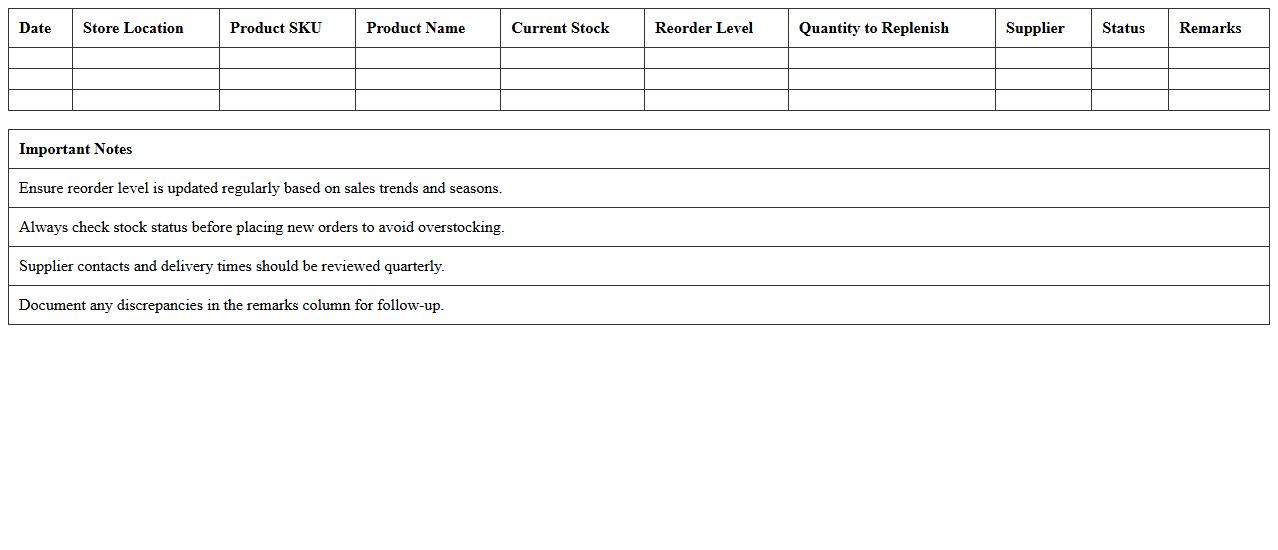 Retail Store Replenishment Log Excel