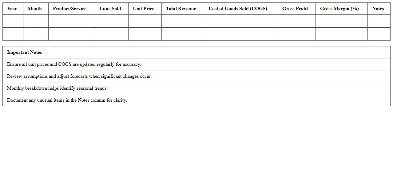 Revenue Forecast Model Spreadsheet
