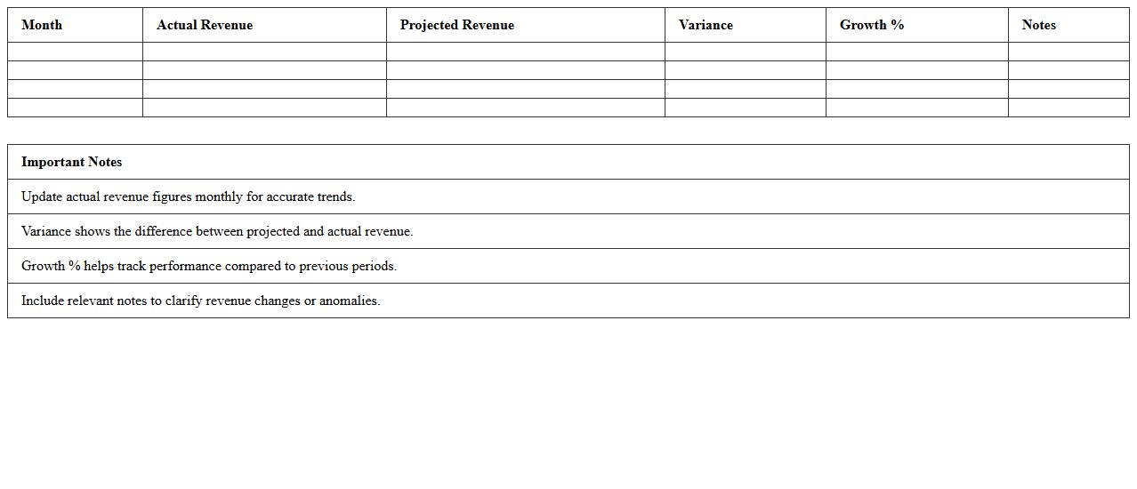 Revenue Trend Dashboard Excel Template