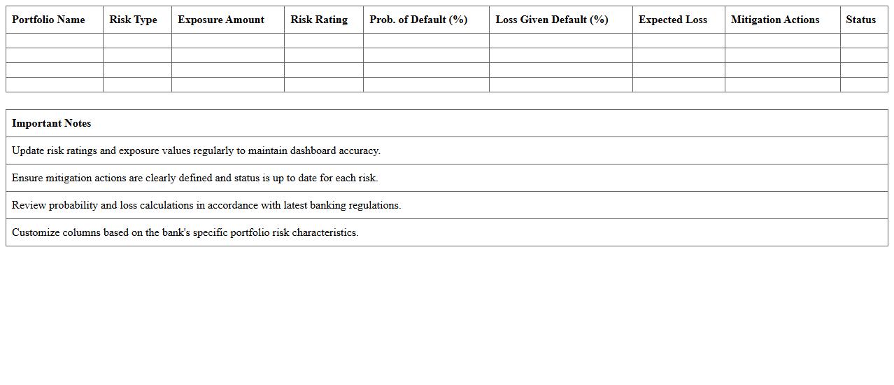 Risk Assessment Dashboard Excel for Banking Portfolios
