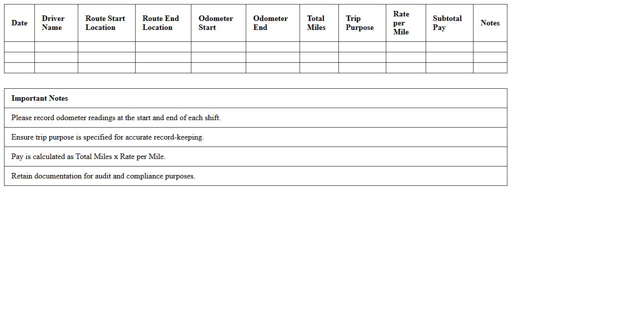 Route and Mileage-Based Payroll Log