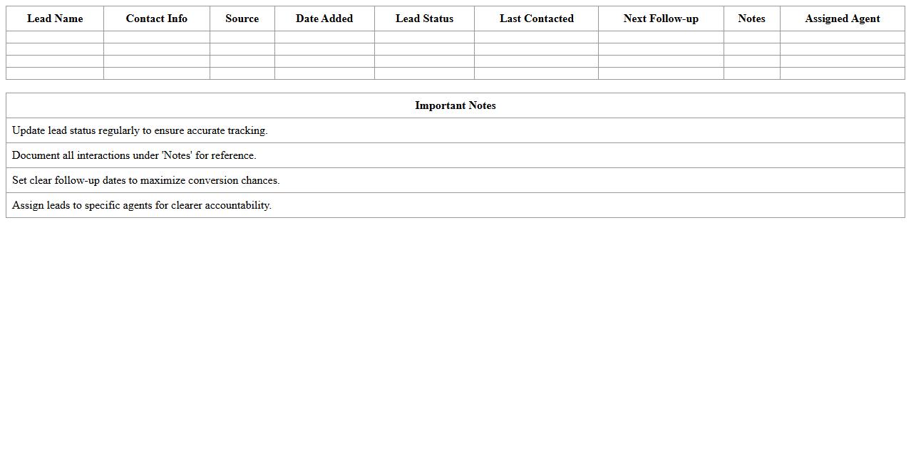 Sales Lead Status Tracker for Realtors