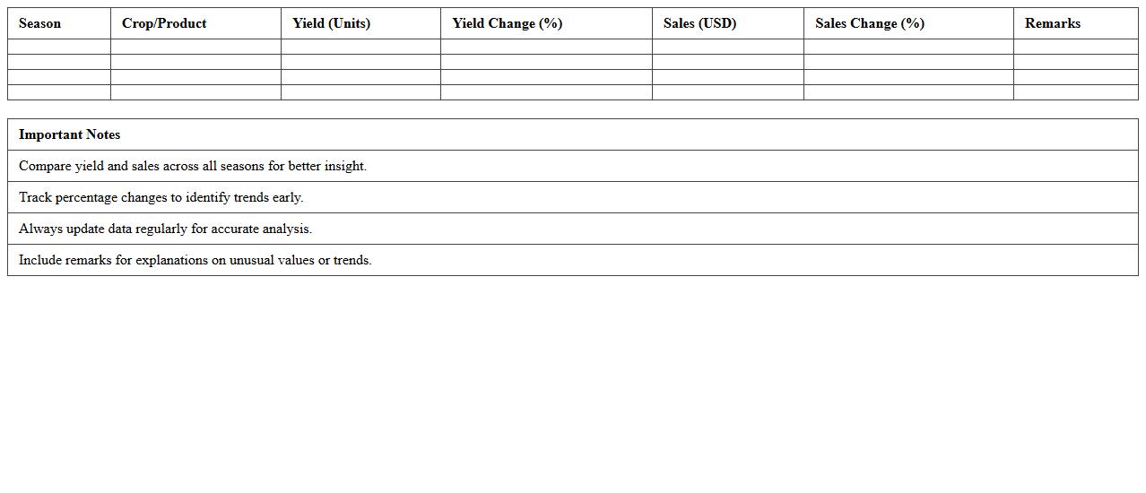 Seasonal Yield and Sales Comparison Chart