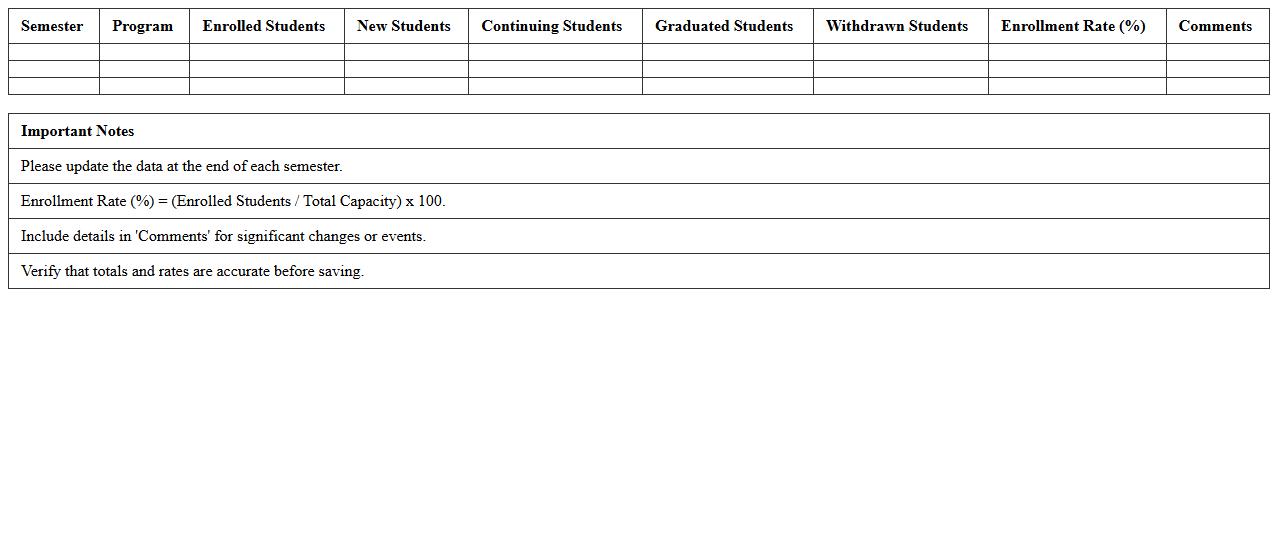 Semester Enrollment Summary Dashboard