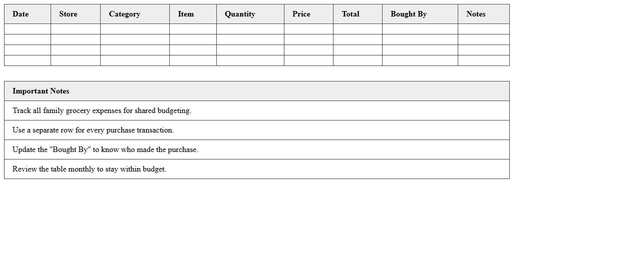 Shared Family Groceries Budget Excel Template