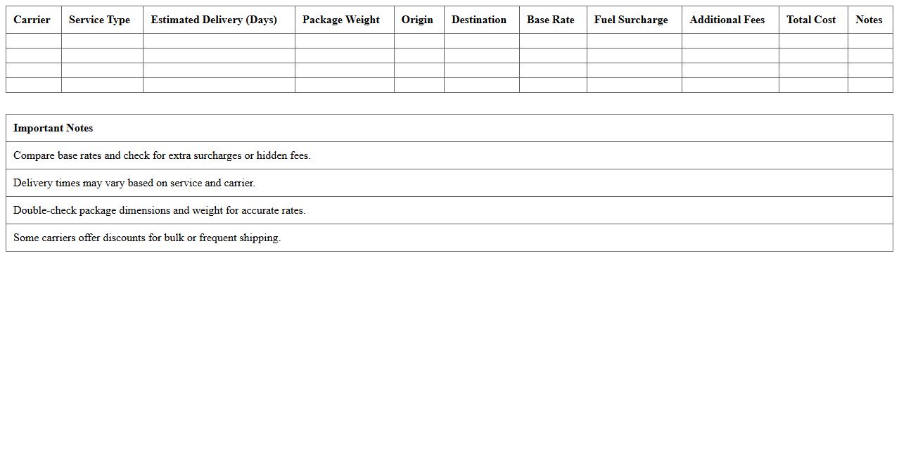 Shipping Rate Comparison Sheet