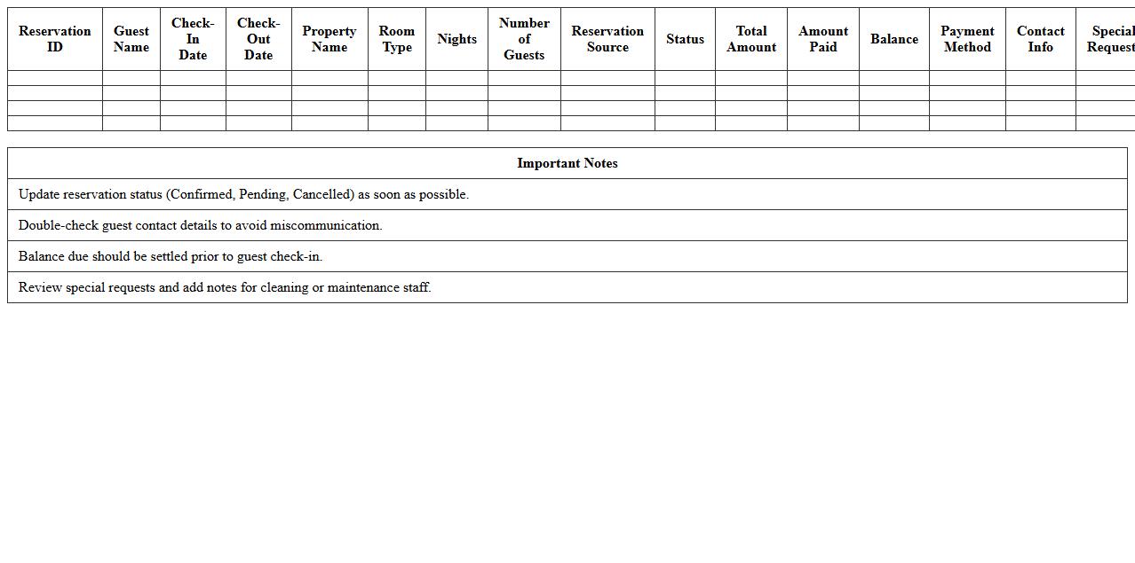Short-Term Rental Reservation Management Sheet