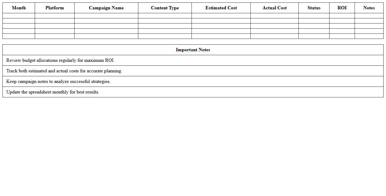 Social Media Budget Planning Spreadsheet