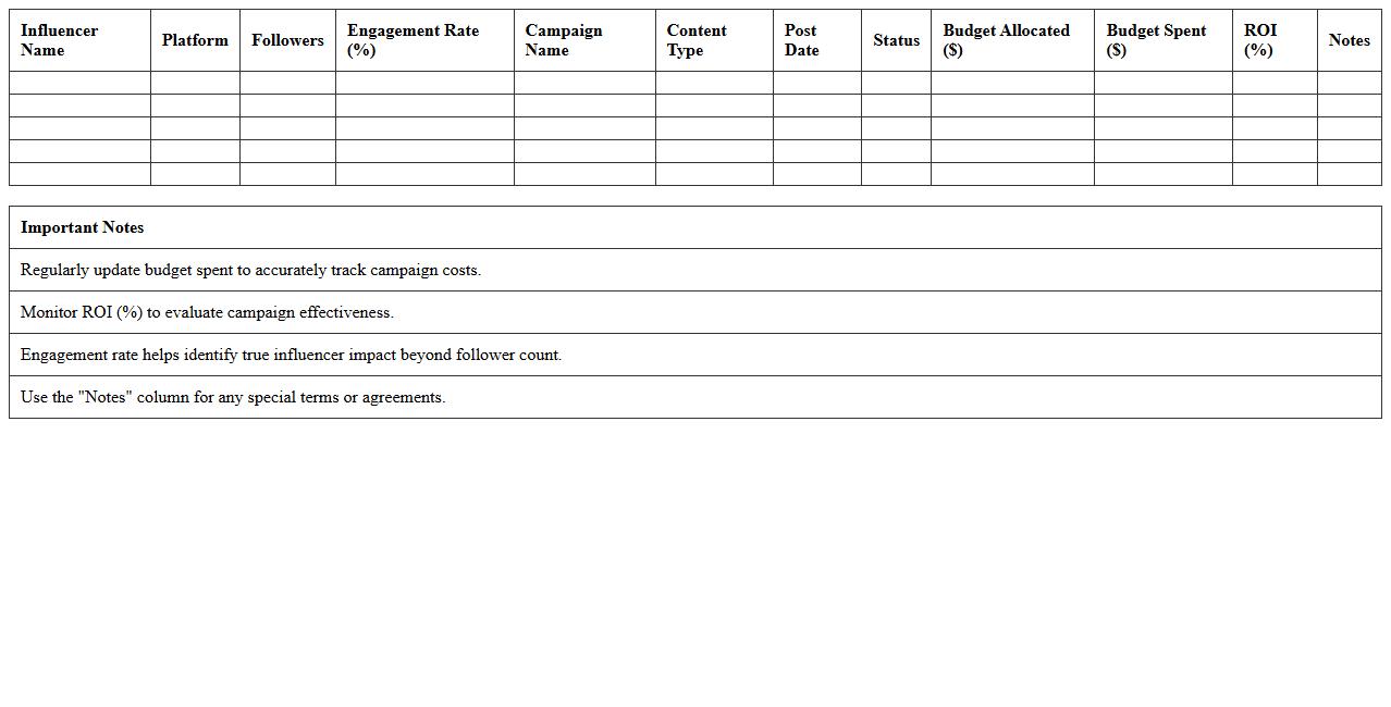Social Media Influencer Budget Planner Excel