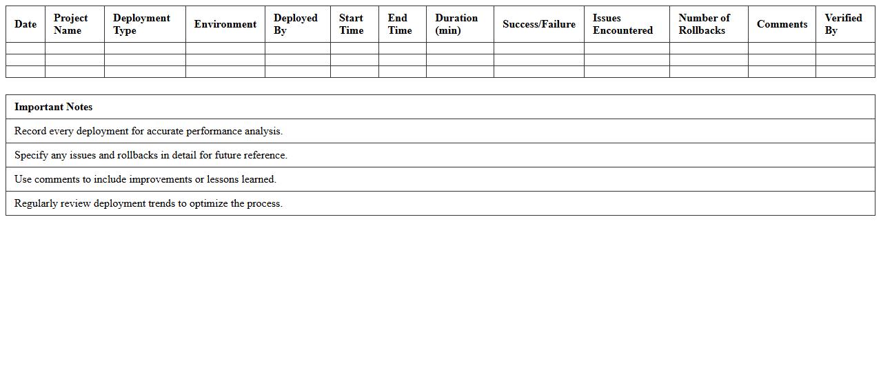 Software Deployment Performance Tracking Template