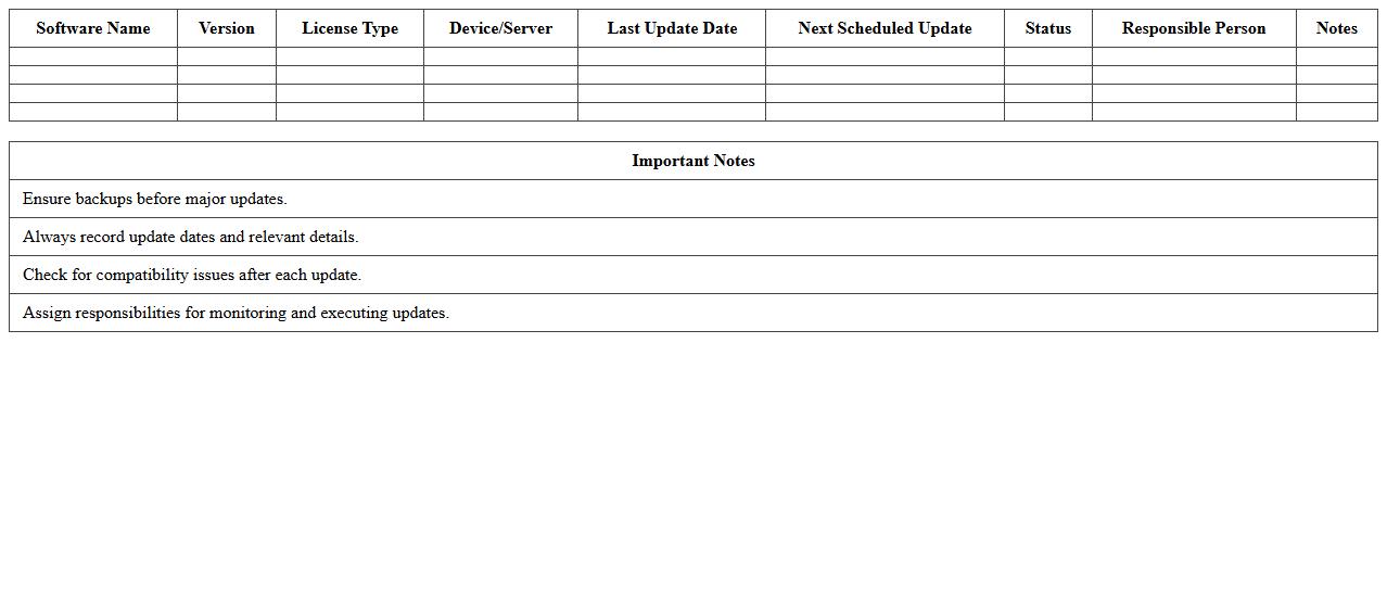 Software Update Maintenance Tracker