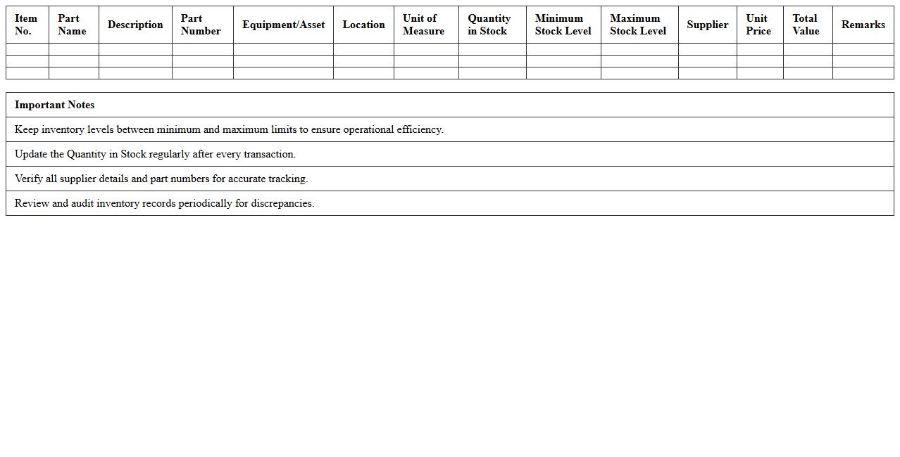 Spare Parts and Equipment Inventory List