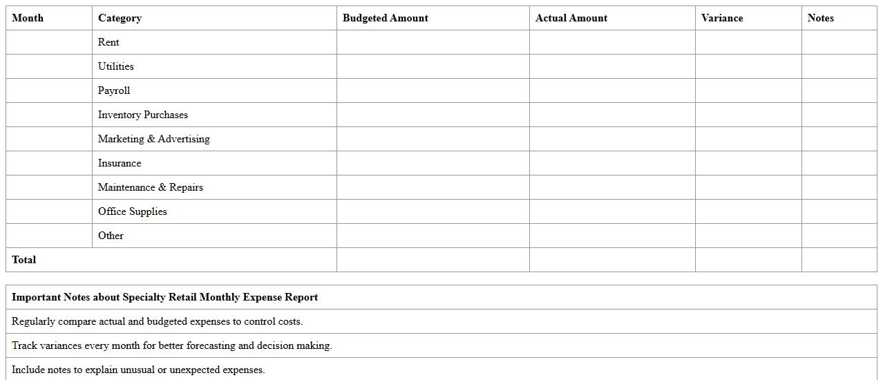 Specialty Retail Monthly Expense Report Excel