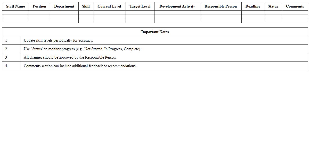 Staff Skills Development Tracker Spreadsheet