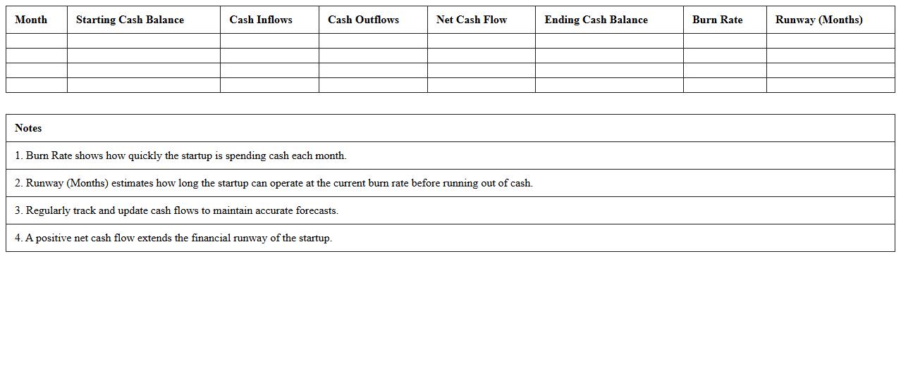 Startup Cash Position and Burn Rate Excel Template