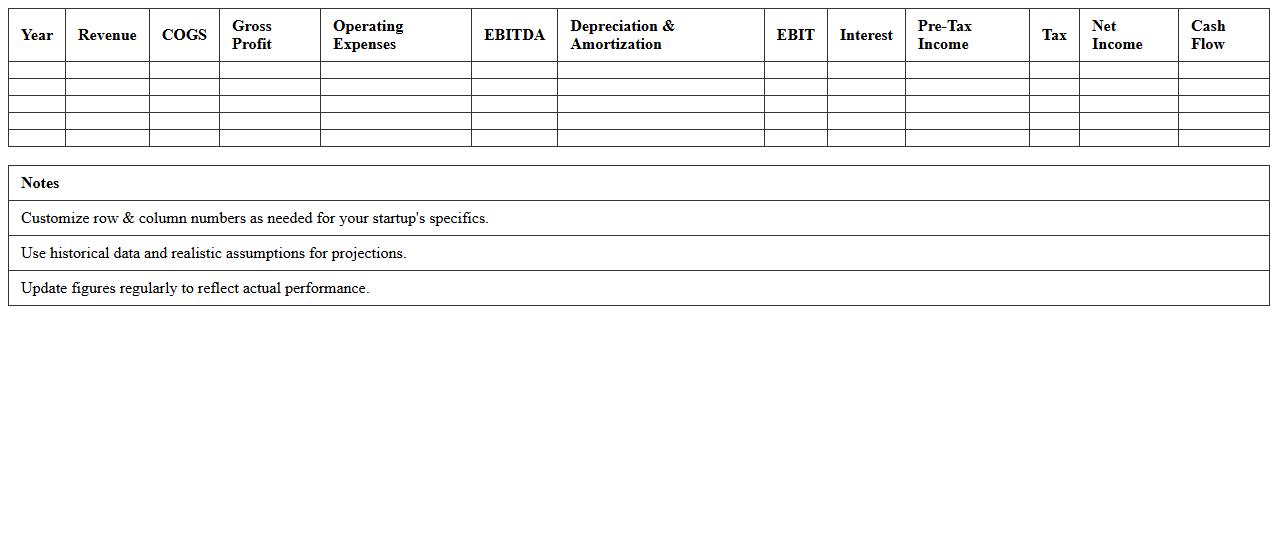 Startup Financial Projections Excel Template