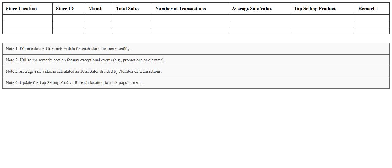 Store Location-wise Sales Report Excel Template