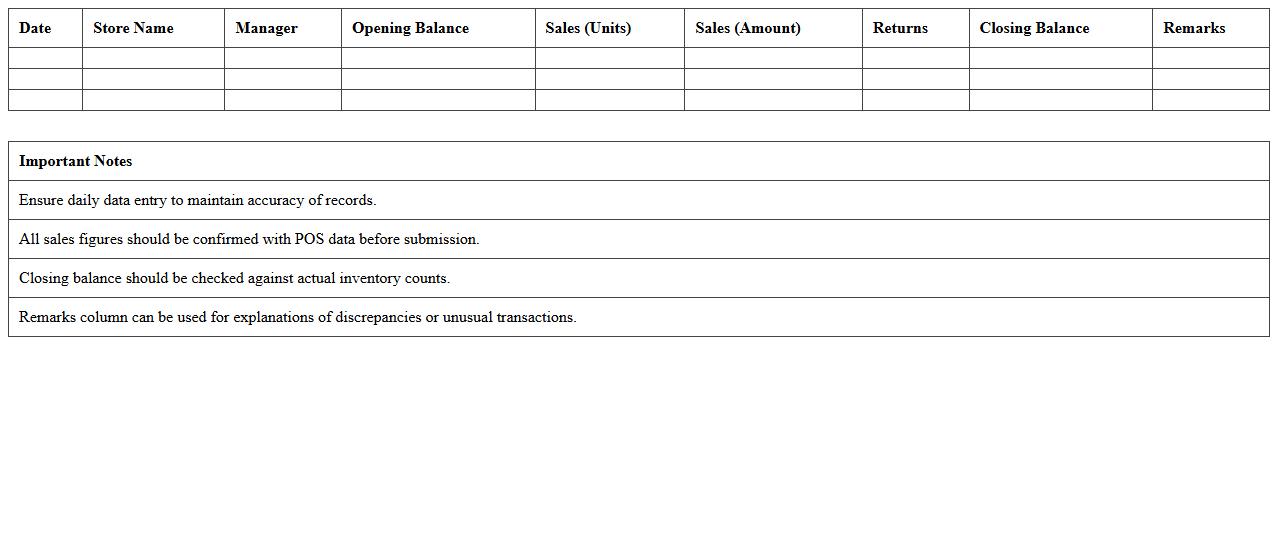 Store Manager Sales Summary Spreadsheet