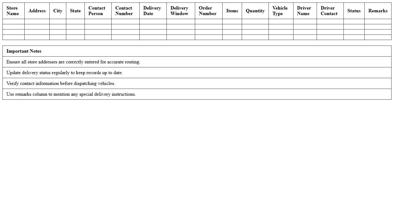Storewise Logistics Delivery Planner