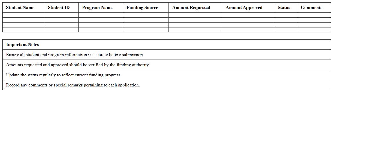 Student Program Funding Excel Worksheet
