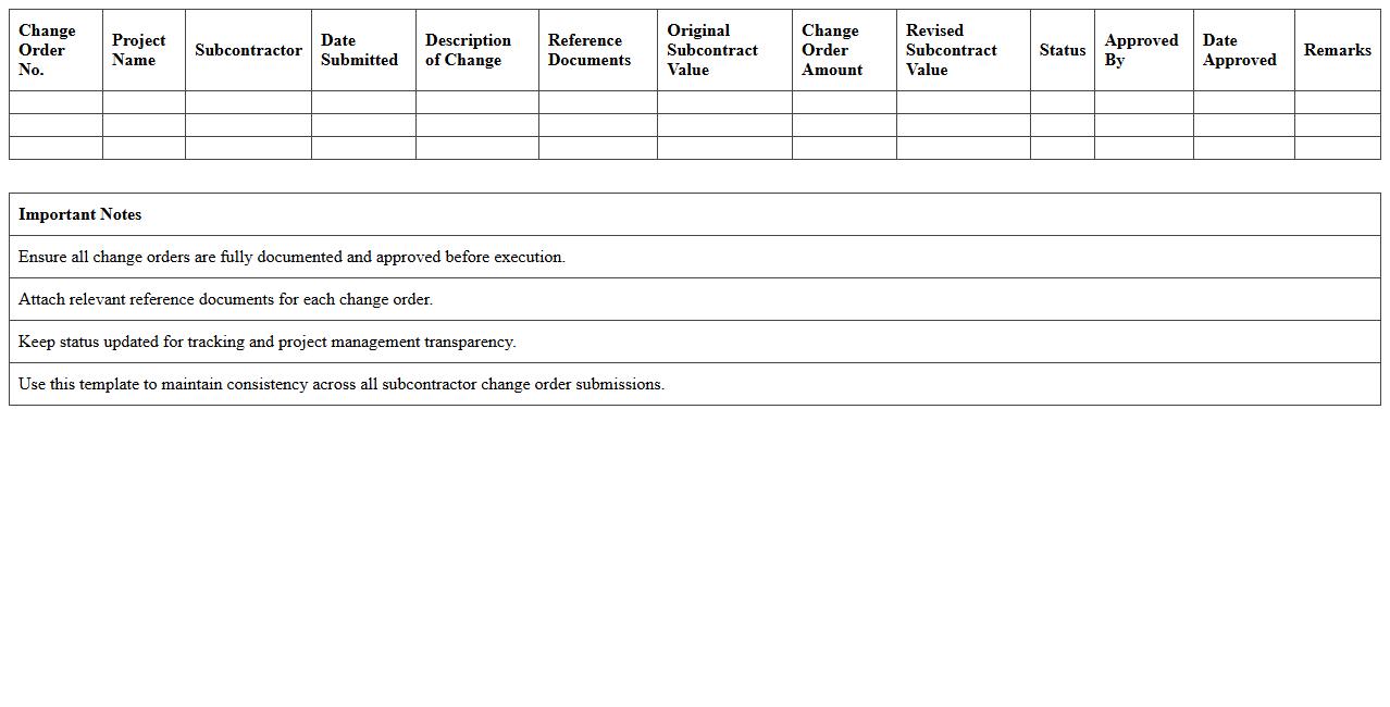 Subcontractor Change Order Documentation Spreadsheet