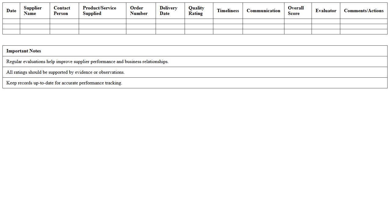 Supplier Performance Evaluation Log