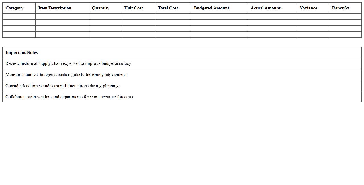 Supply Chain Budget Planning Template