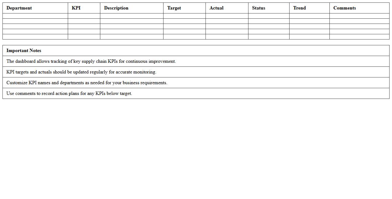Supply Chain Performance KPI Dashboard Excel Template