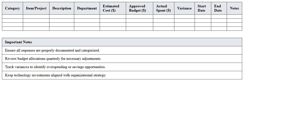 Technology Budget Allocation Excel Sheet