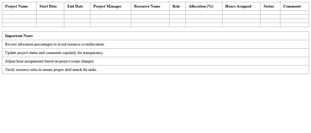 Technology Project Resource Allocation Spreadsheet