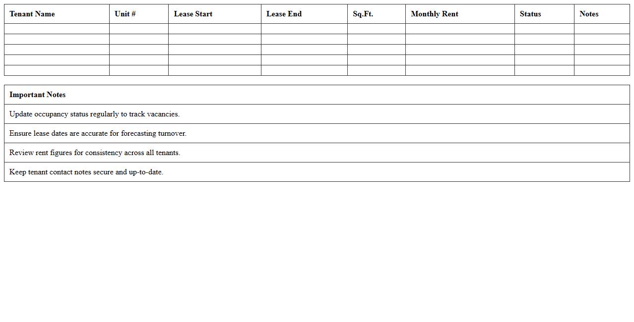 Tenant Rent Roll & Occupancy Dashboard