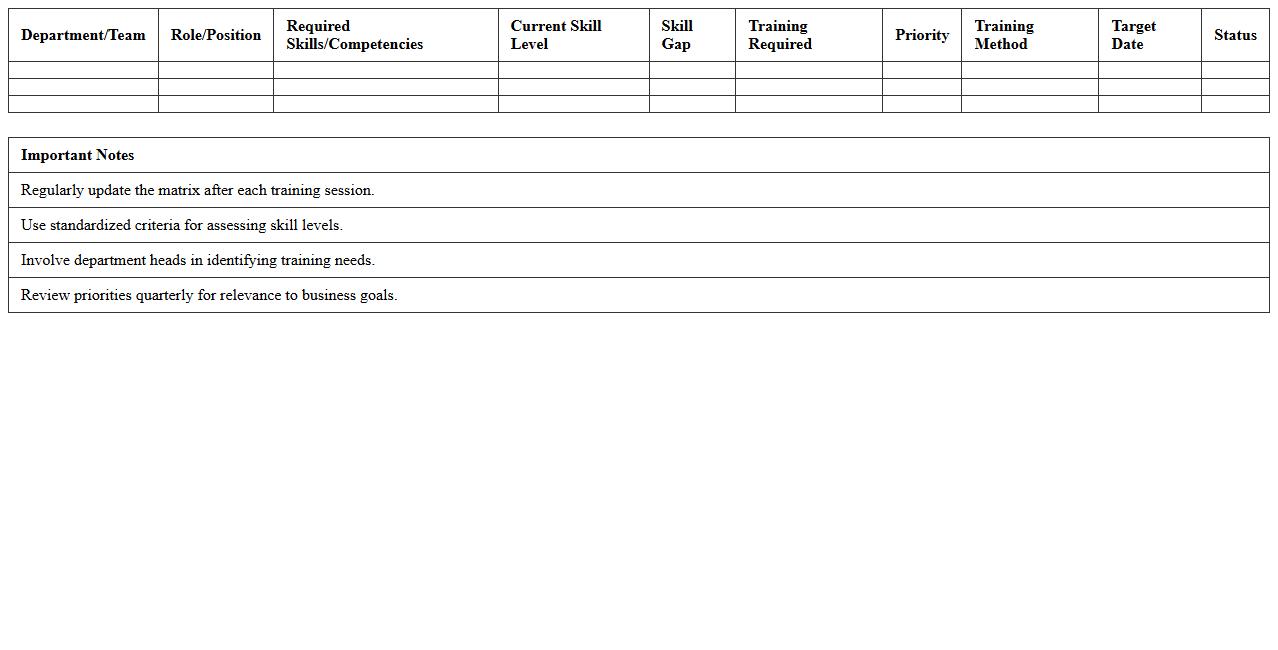 Training Needs Analysis Matrix Excel