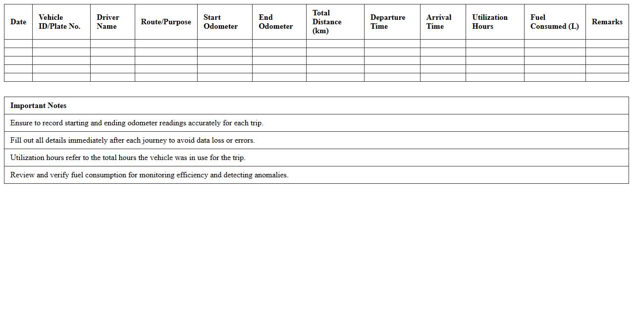 Transport Fleet Utilization Excel Log