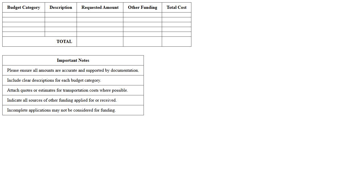 Transportation Grant Application Budget Sheet