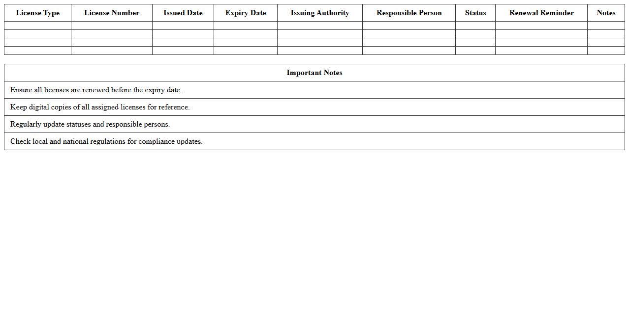 Transportation Licensing Compliance Template