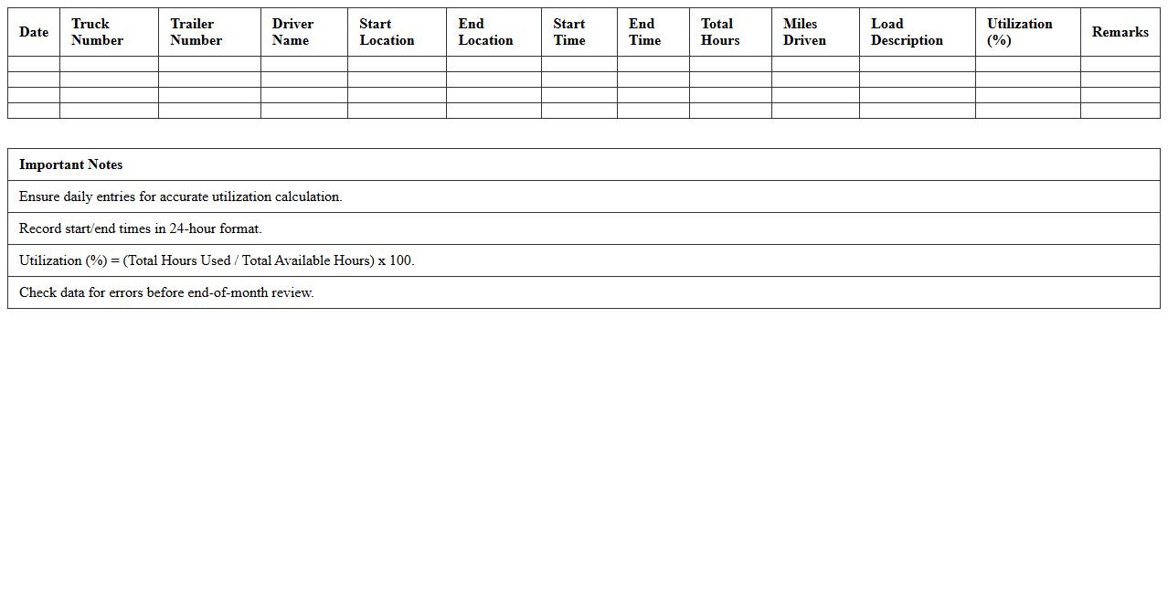 Truck and Trailer Utilization Tracker