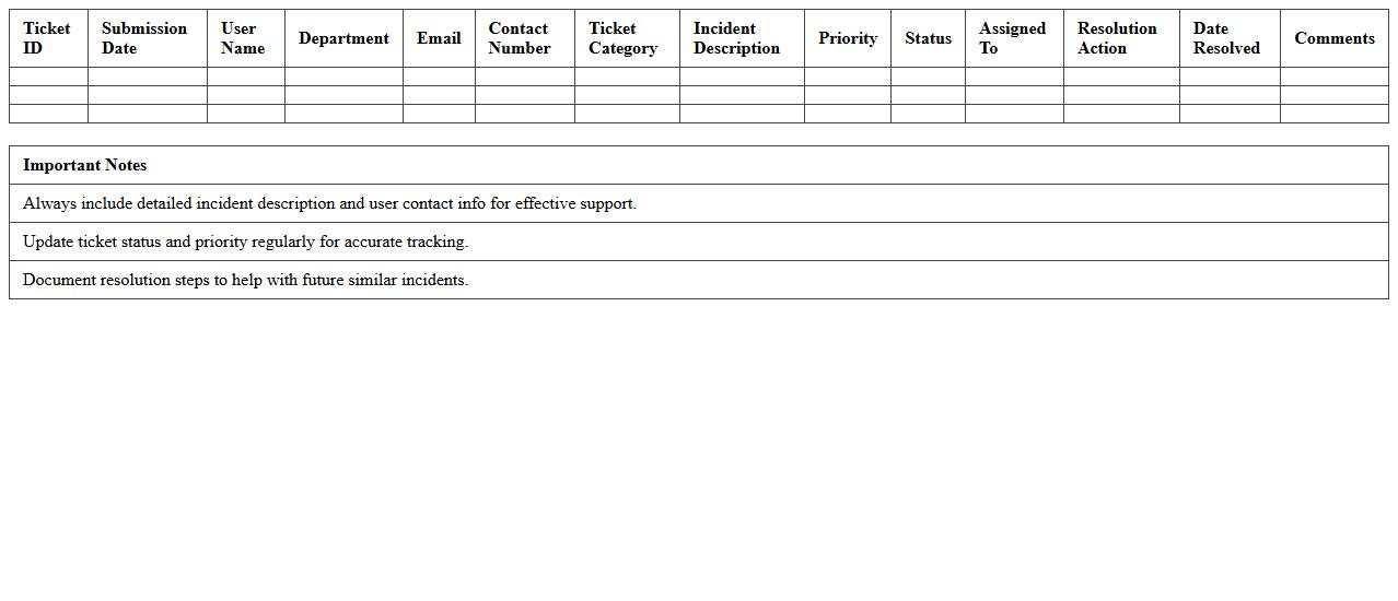 User Ticket and Incident Management Template