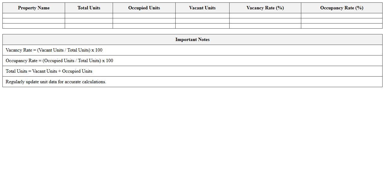 Vacancy and Occupancy Rate Calculator