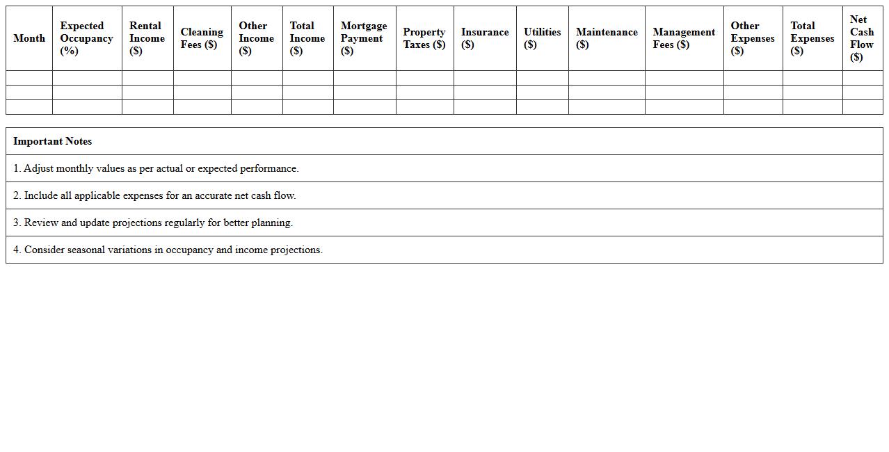 Vacation Rental Property Cash Flow Projection Sheet