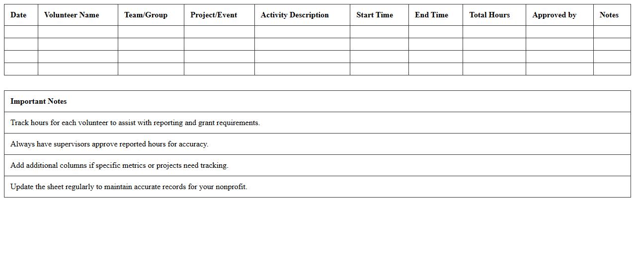 Volunteer Team Hours Summary Spreadsheet for Nonprofits