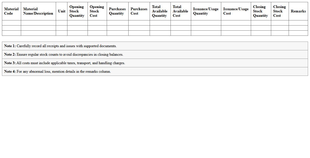 Warehouse Materials Cost and Quantity Analysis Sheet