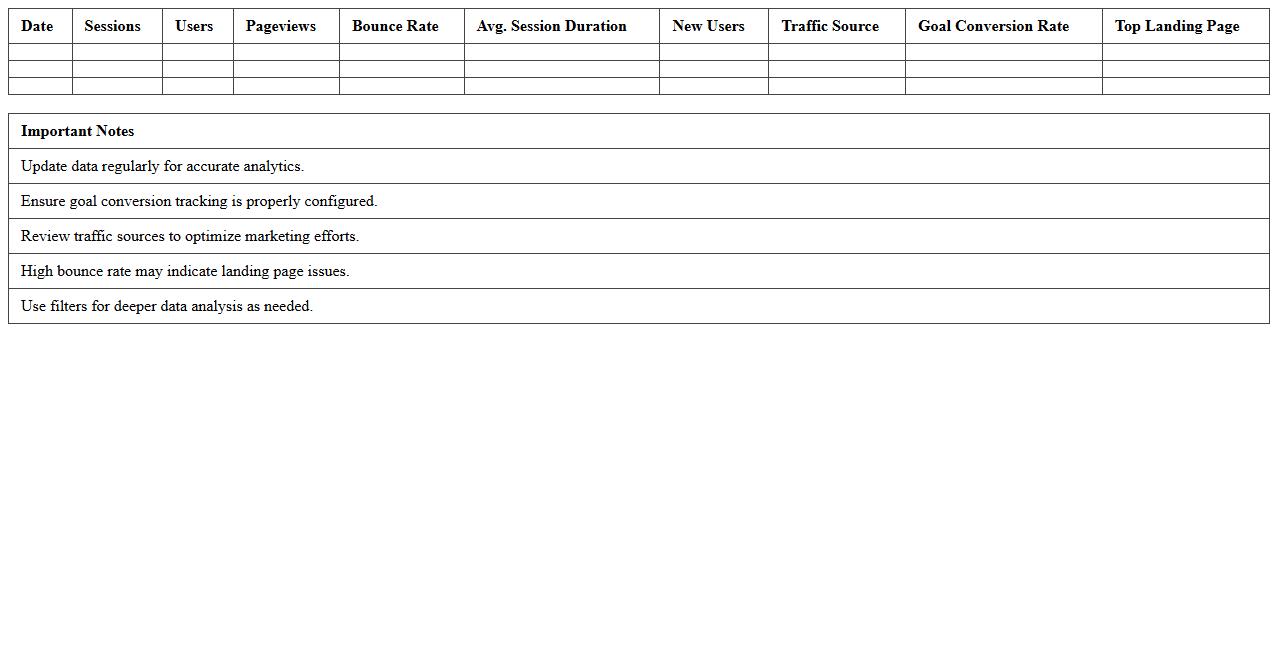 Website Traffic Analytics Dashboard Excel Template