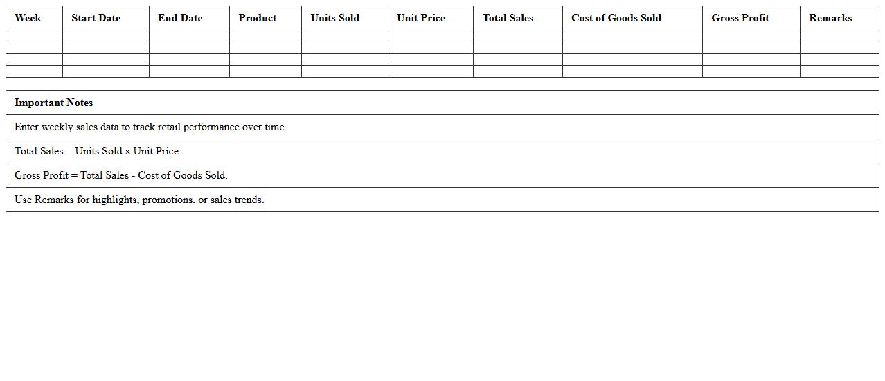 Weekly Sales Analysis Excel Template for Retail