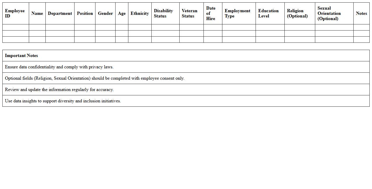 Workforce Diversity Analysis Excel Sheet