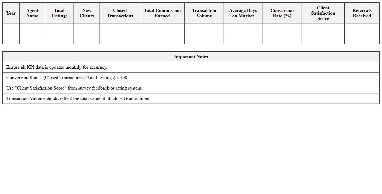 Yearly Real Estate Agent KPI Dashboard
