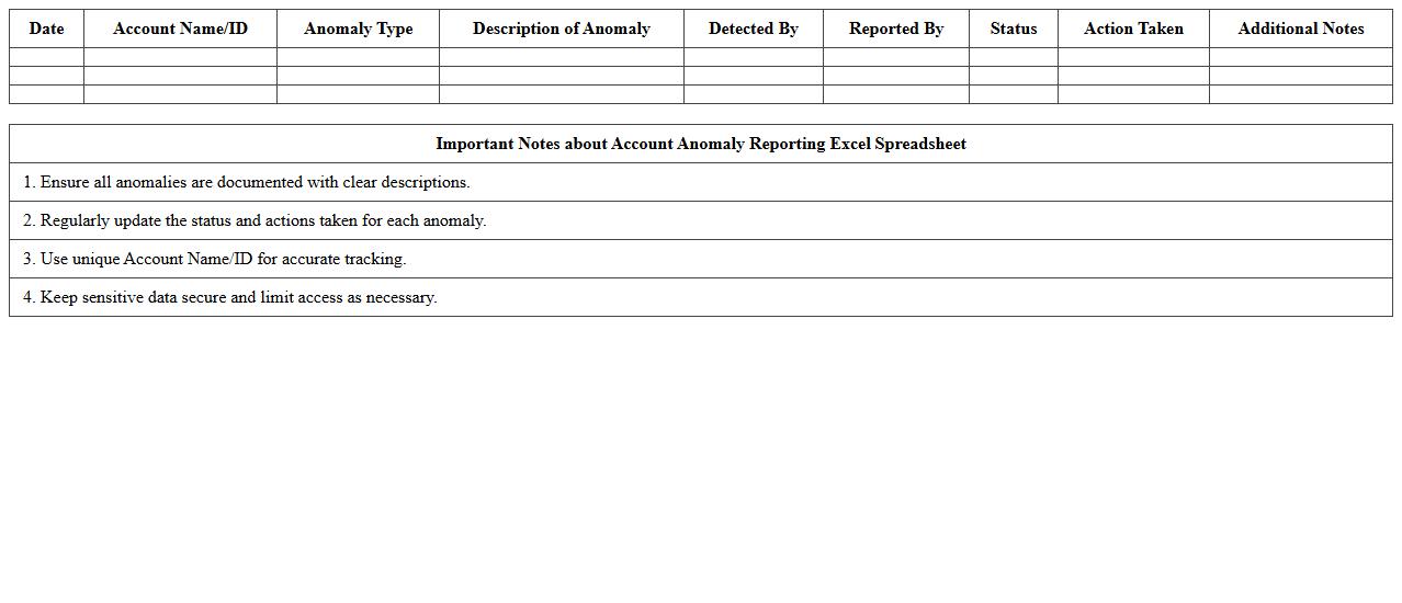 Account Anomaly Reporting Excel Spreadsheet